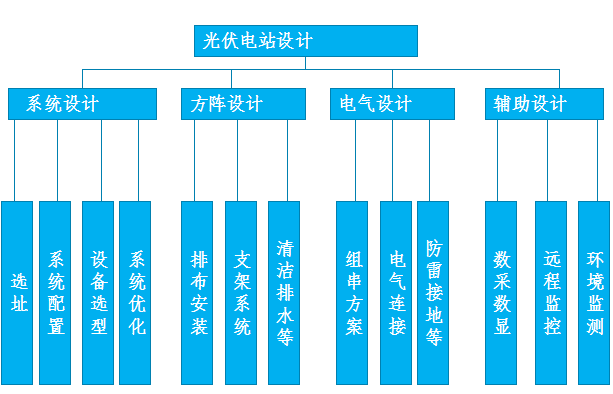 光伏電站解決方案