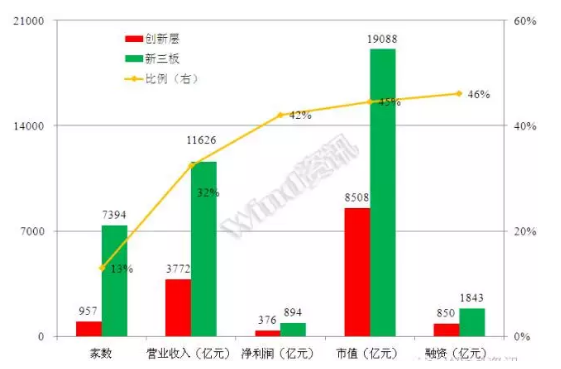 威望名單出爐：仟億達831999符合標準，入選層